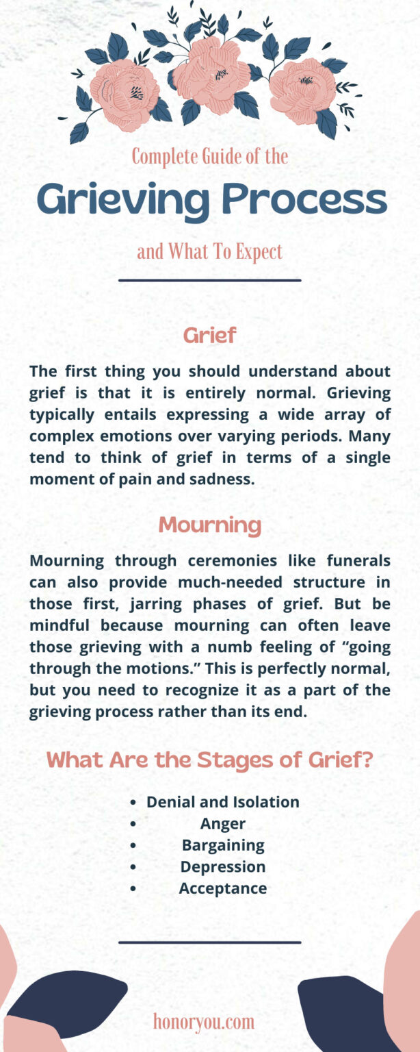 Complete Guide Of The Grieving Process And What To Expect